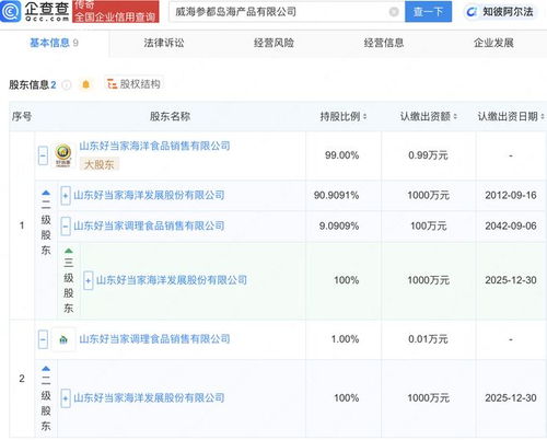 好當(dāng)家在威海成立參都島海產(chǎn)品公司，強(qiáng)化互聯(lián)網(wǎng)信息服務(wù)布局
