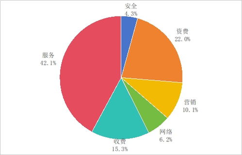 工信部第三季度電信服務(wù)質(zhì)量通告 加強(qiáng)監(jiān)管，76款違規(guī)App被下架，持續(xù)凈化互聯(lián)網(wǎng)信息環(huán)境