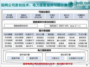 支持泛在電力物聯(lián)網(wǎng)建設(shè)的電網(wǎng)一張圖時(shí)空數(shù)據(jù)管理系統(tǒng)支撐軟件開(kāi)發(fā)