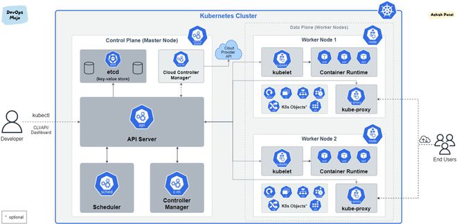 使用 Autocert 自動(dòng)向 Kubernetes 部署頒發(fā)證書，支撐軟件開發(fā)