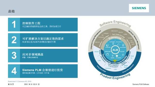 【微課堂】汽車軟件工程解決方案現(xiàn)場(chǎng)實(shí)錄 支撐軟件開發(fā)的關(guān)鍵路徑